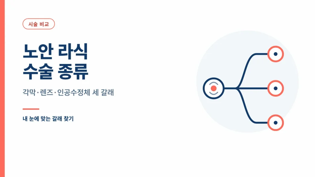 노안 라식 수술 종류 관련 이미지