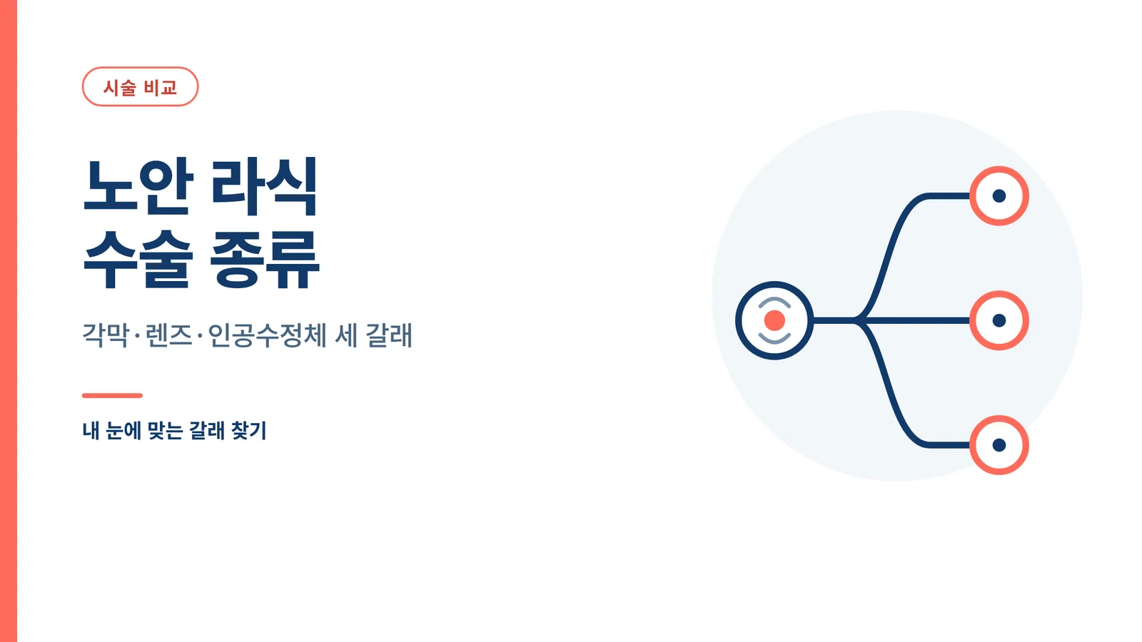 노안 라식 수술 종류
