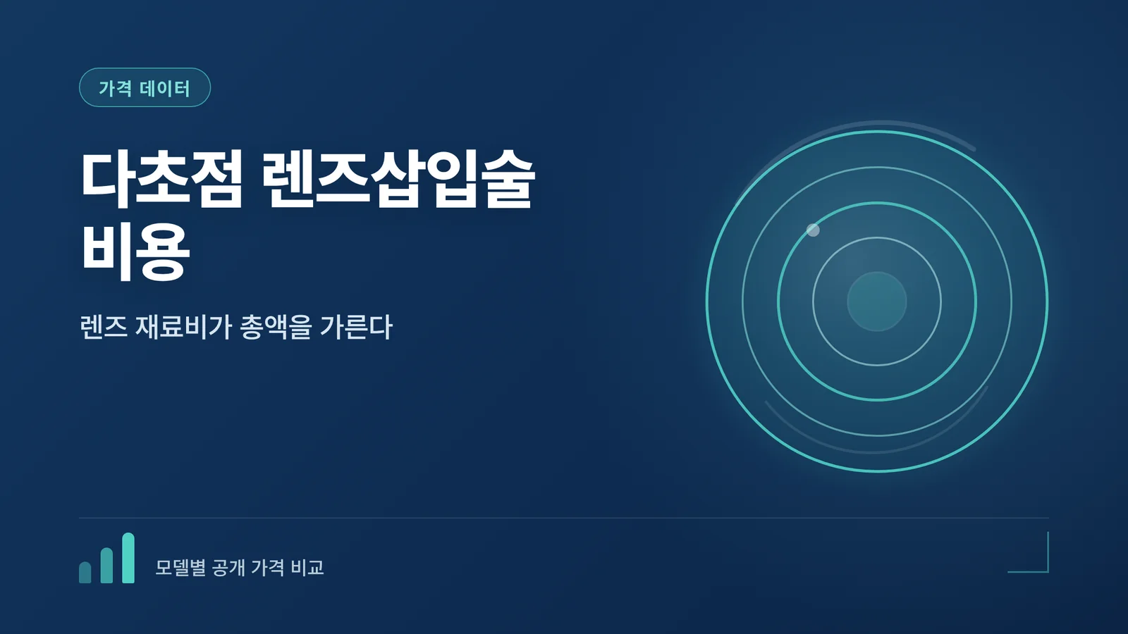 다초점 렌즈삽입술 비용