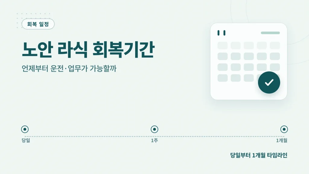 노안 라식 회복기간 관련 이미지